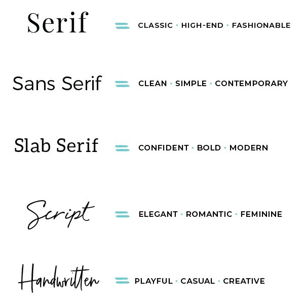 Five types of fonts